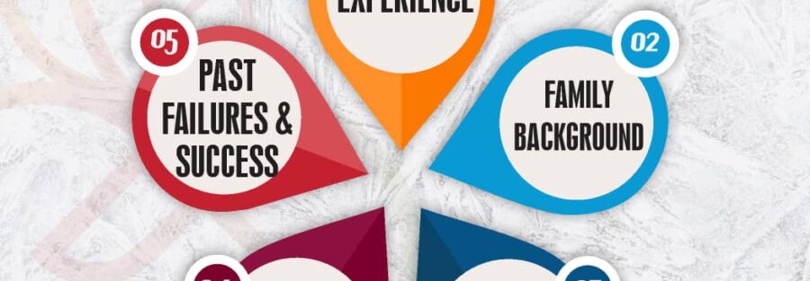 FACTORS THAT AFFECTS SELF-PERCEPTION